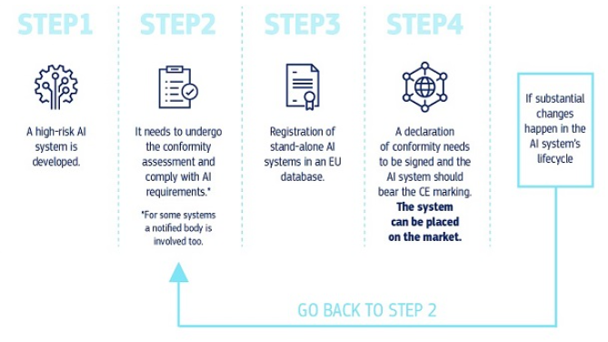 EU-kommissionens AI-akt steg
