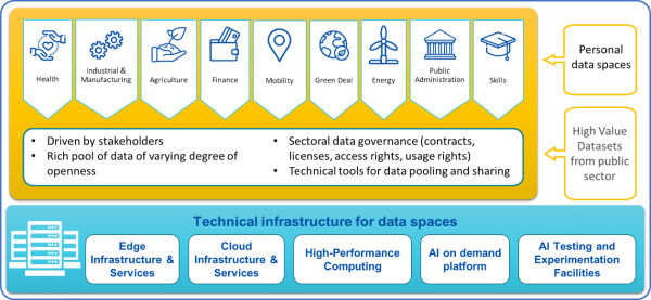 https://digital-strategy.ec.europa.eu/en/library/building-data-economy-brochure#Economy https://digital-strategy.ec.europa.eu/en/library/building-data-economy-brochure#Economy