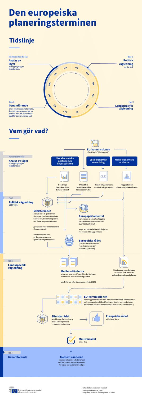 infografik plaerningsterminen